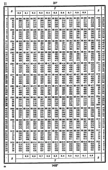 Таблицы для вычисления высоты и азимута ТВА-57  -  А.П. Таблицы для вычисления высоты и азимута (ТВА-57) (1957)_060.webp