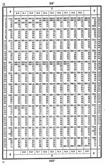 Таблицы для вычисления высоты и азимута ТВА-57  -  А.П. Таблицы для вычисления высоты и азимута (ТВА-57) (1957)_068.webp