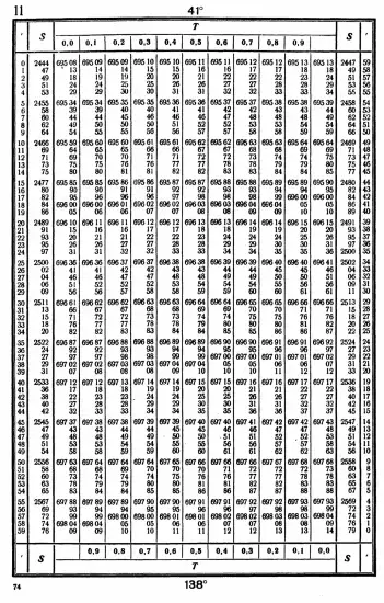 Таблицы для вычисления высоты и азимута ТВА-57  -  А.П. Таблицы для вычисления высоты и азимута (ТВА-57) (1957)_070.webp