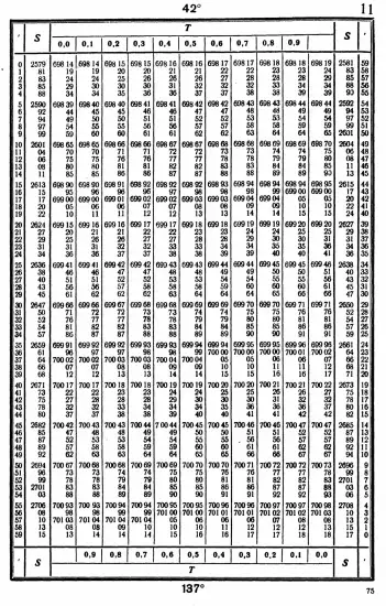 Таблицы для вычисления высоты и азимута ТВА-57  -  А.П. Таблицы для вычисления высоты и азимута (ТВА-57) (1957)_071.webp