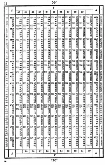 Таблицы для вычисления высоты и азимута ТВА-57  -  А.П. Таблицы для вычисления высоты и азимута (ТВА-57) (1957)_082.webp