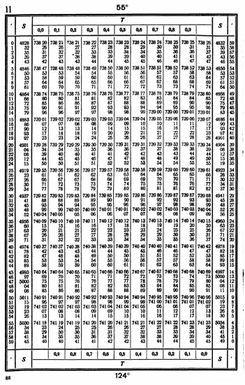 Таблицы для вычисления высоты и азимута ТВА-57  -  А.П. Таблицы для вычисления высоты и азимута (ТВА-57) (1957)_084.webp