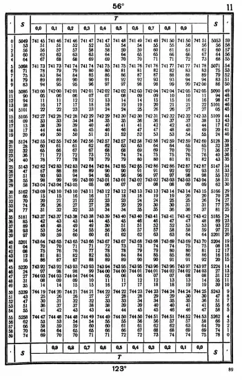 Таблицы для вычисления высоты и азимута ТВА-57  -  А.П. Таблицы для вычисления высоты и азимута (ТВА-57) (1957)_085.webp