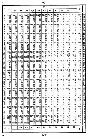 Таблицы для вычисления высоты и азимута ТВА-57  -  А.П. Таблицы для вычисления высоты и азимута (ТВА-57) (1957)_086.webp
