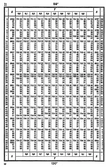 Таблицы для вычисления высоты и азимута ТВА-57  -  А.П. Таблицы для вычисления высоты и азимута (ТВА-57) (1957)_088.webp