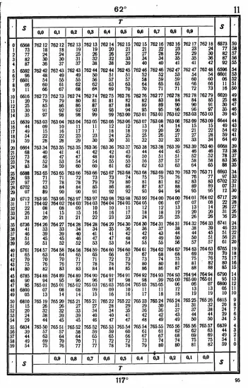 Таблицы для вычисления высоты и азимута ТВА-57  -  А.П. Таблицы для вычисления высоты и азимута (ТВА-57) (1957)_091.webp