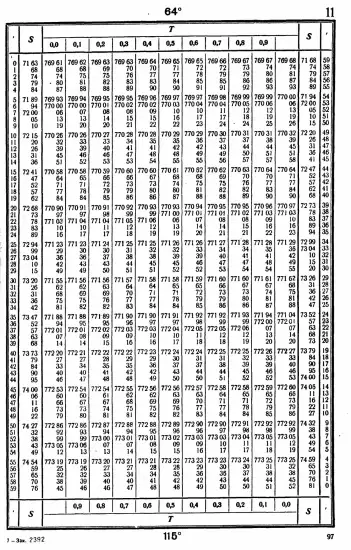 Таблицы для вычисления высоты и азимута ТВА-57  -  А.П. Таблицы для вычисления высоты и азимута (ТВА-57) (1957)_093.webp