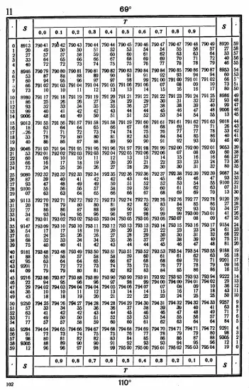 Таблицы для вычисления высоты и азимута ТВА-57  -  А.П. Таблицы для вычисления высоты и азимута (ТВА-57) (1957)_098.webp