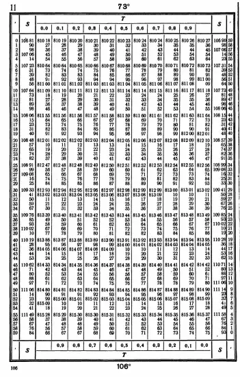 Таблицы для вычисления высоты и азимута ТВА-57  -  А.П. Таблицы для вычисления высоты и азимута (ТВА-57) (1957)_102.webp
