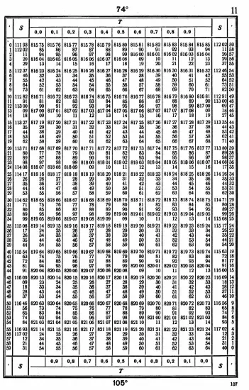 Таблицы для вычисления высоты и азимута ТВА-57  -  А.П. Таблицы для вычисления высоты и азимута (ТВА-57) (1957)_103.webp