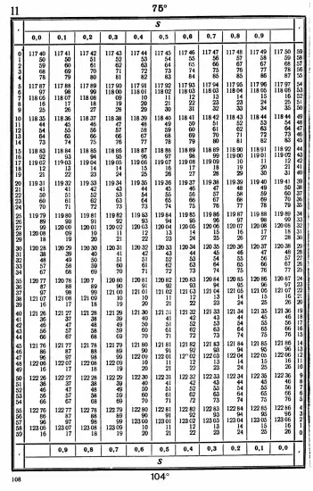 Таблицы для вычисления высоты и азимута ТВА-57  -  А.П. Таблицы для вычисления высоты и азимута (ТВА-57) (1957)_104.webp