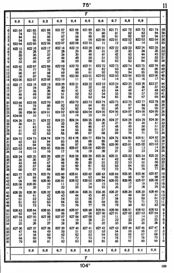 Таблицы для вычисления высоты и азимута ТВА-57  -  А.П. Таблицы для вычисления высоты и азимута (ТВА-57) (1957)_105.webp