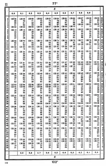 Таблицы для вычисления высоты и азимута ТВА-57  -  А.П. Таблицы для вычисления высоты и азимута (ТВА-57) (1957)_108.webp