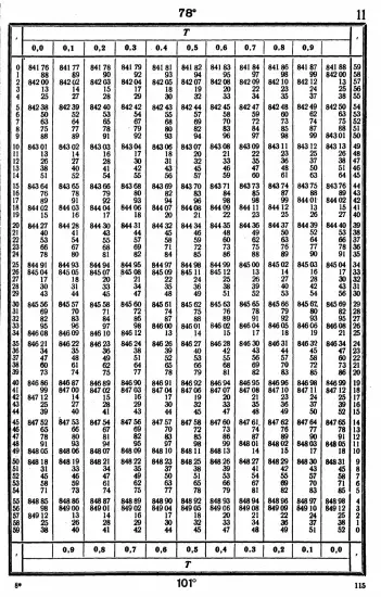 Таблицы для вычисления высоты и азимута ТВА-57  -  А.П. Таблицы для вычисления высоты и азимута (ТВА-57) (1957)_111.webp
