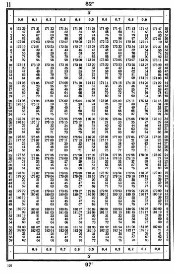 Таблицы для вычисления высоты и азимута ТВА-57  -  А.П. Таблицы для вычисления высоты и азимута (ТВА-57) (1957)_118.webp