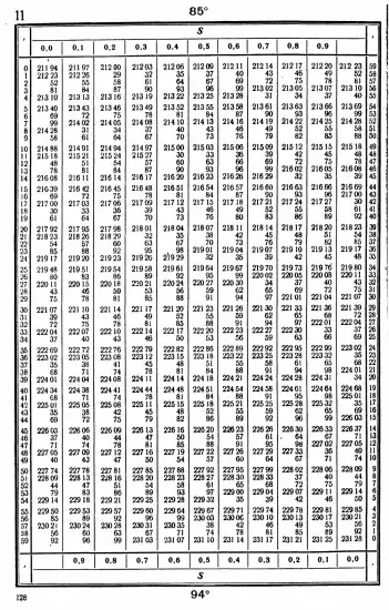 Таблицы для вычисления высоты и азимута ТВА-57  -  А.П. Таблицы для вычисления высоты и азимута (ТВА-57) (1957)_124.webp