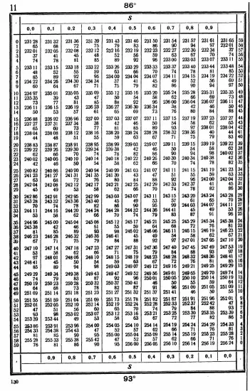 Таблицы для вычисления высоты и азимута ТВА-57  -  А.П. Таблицы для вычисления высоты и азимута (ТВА-57) (1957)_126.webp