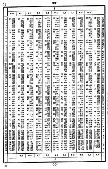 Таблицы для вычисления высоты и азимута ТВА-57  -  А.П. Таблицы для вычисления высоты и азимута (ТВА-57) (1957)_132.webp